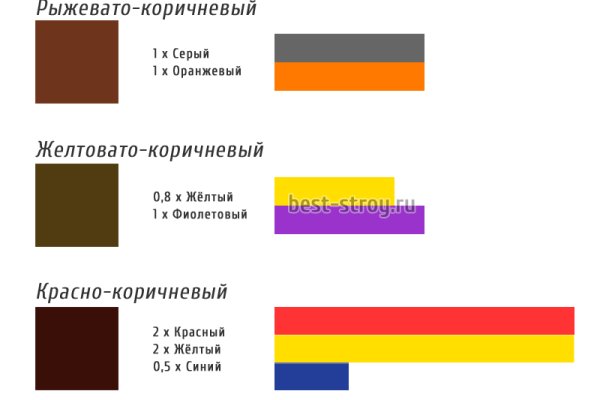 Где найти ссылку на кракен
