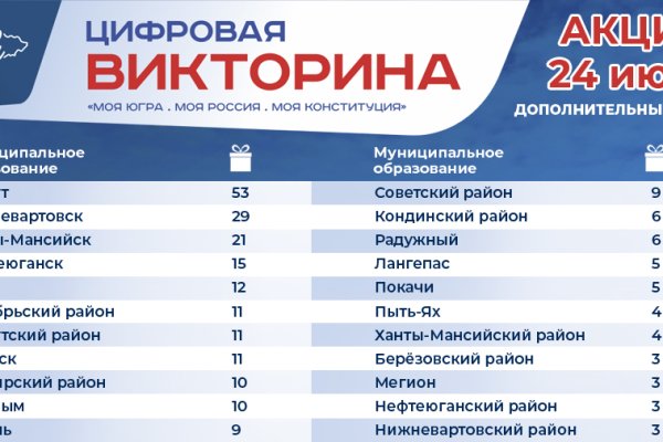 Кракен не работает сегодня