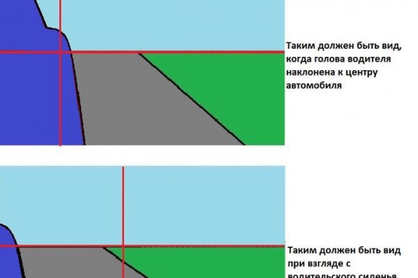 Даркнет заказ