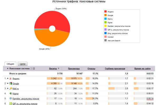 Кракен сайт at