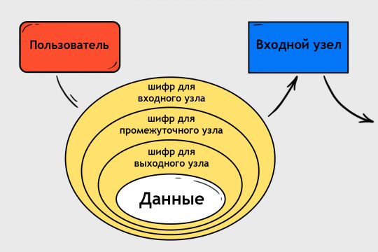 Kraken купить клад